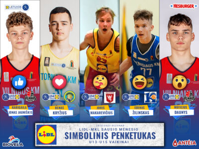 Išrinktas U13-U15 vaikinų sausio mėnesio simbolinis penketukas